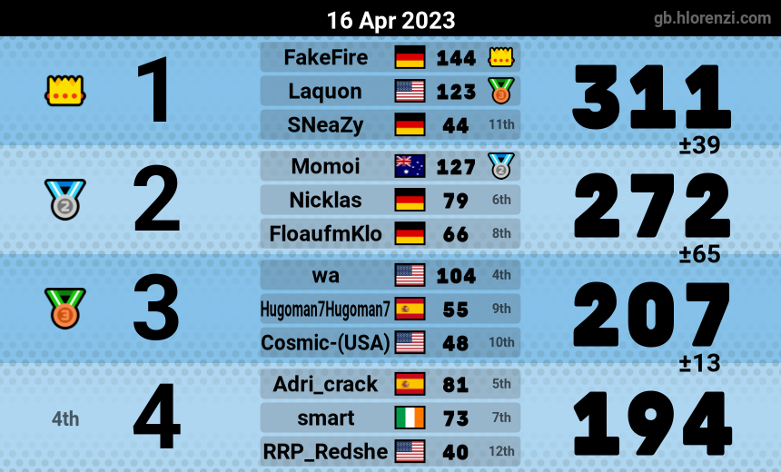 mogi results image