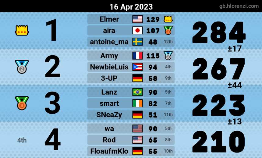 mogi results image
