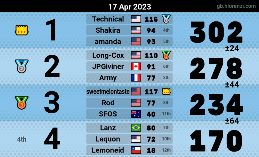 mogi results image