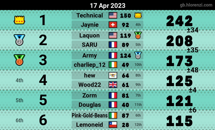mogi results image