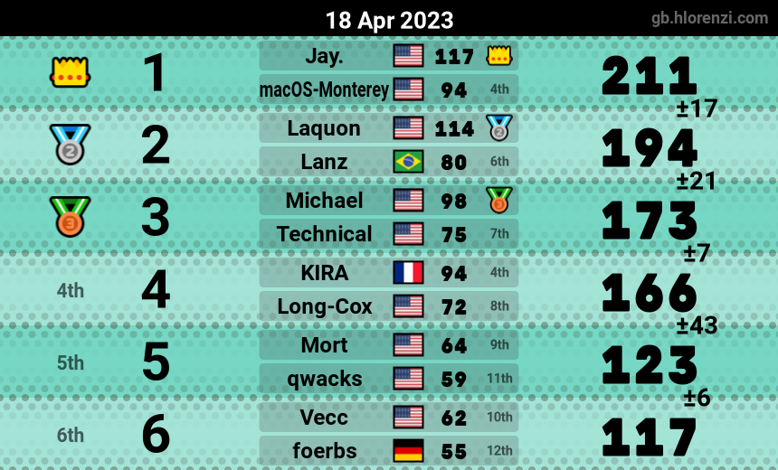 mogi results image