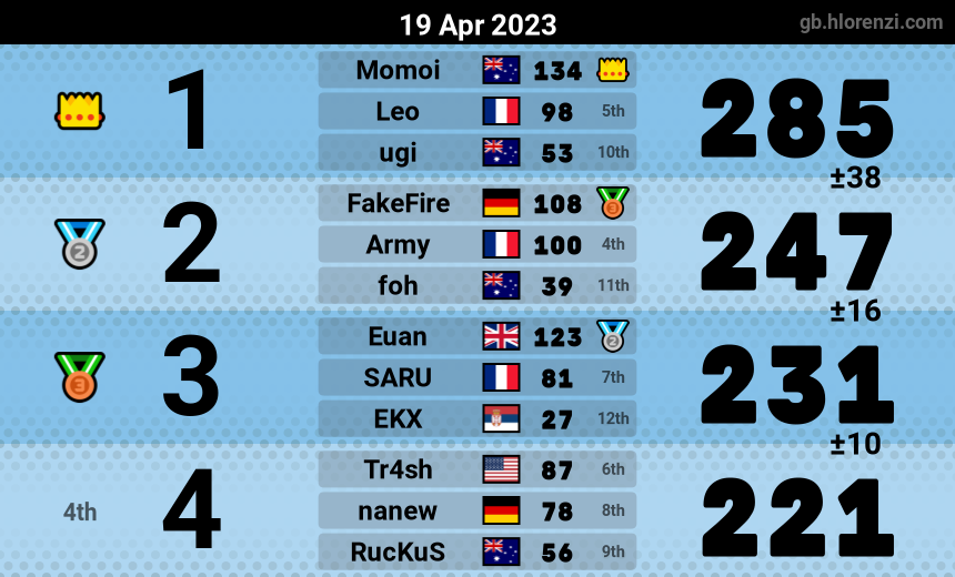 mogi results image