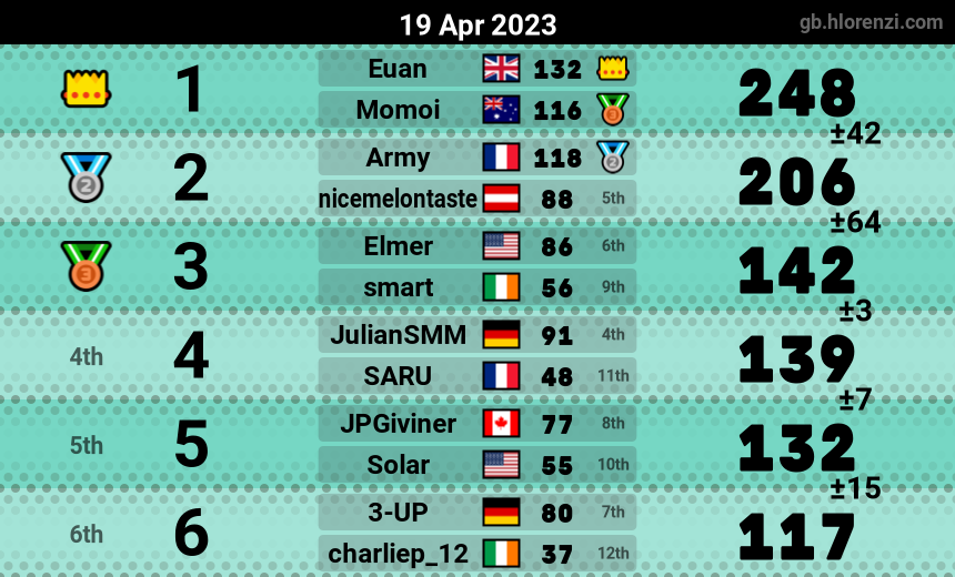 mogi results image