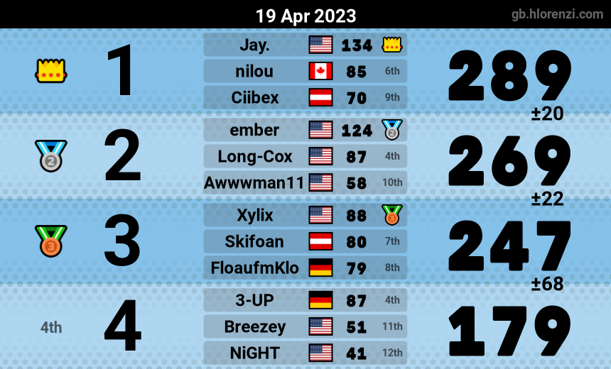 mogi results image