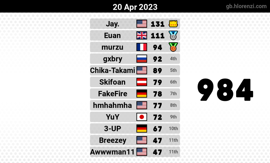 mogi results image