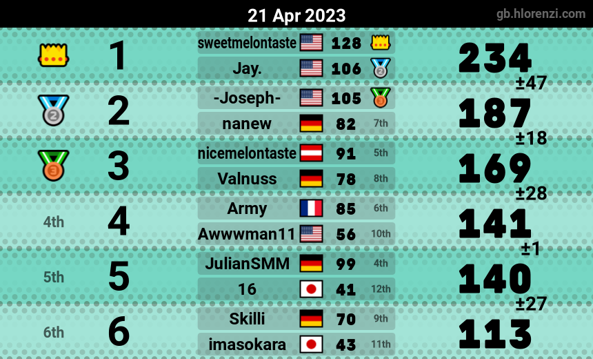 mogi results image