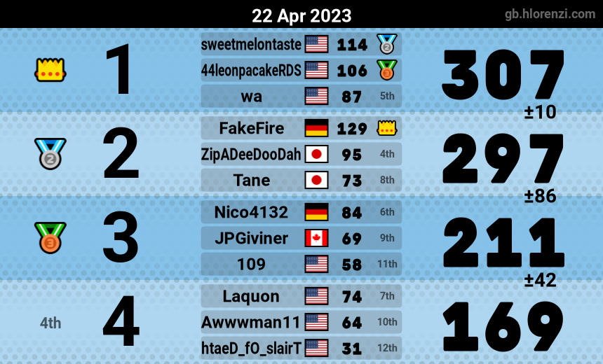 mogi results image