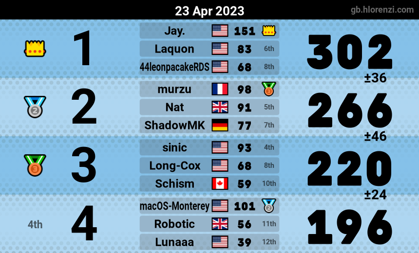 mogi results image
