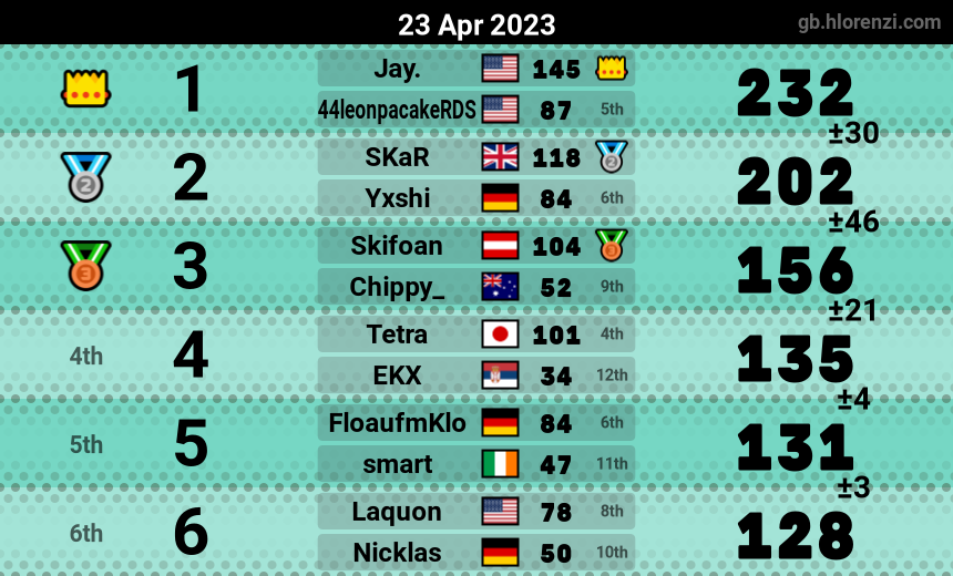 mogi results image