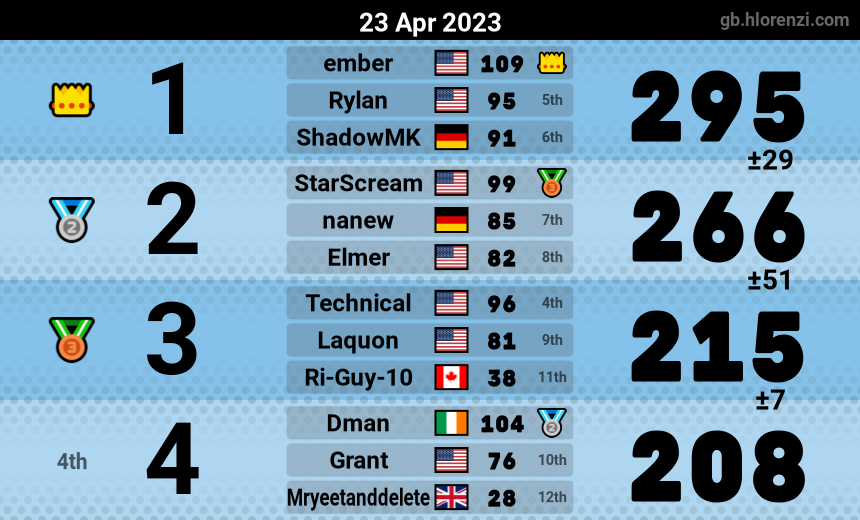 mogi results image