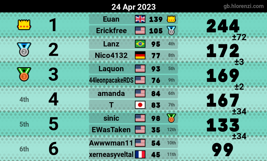 mogi results image