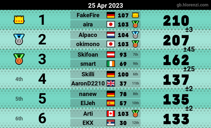 mogi results image