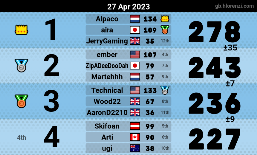 mogi results image