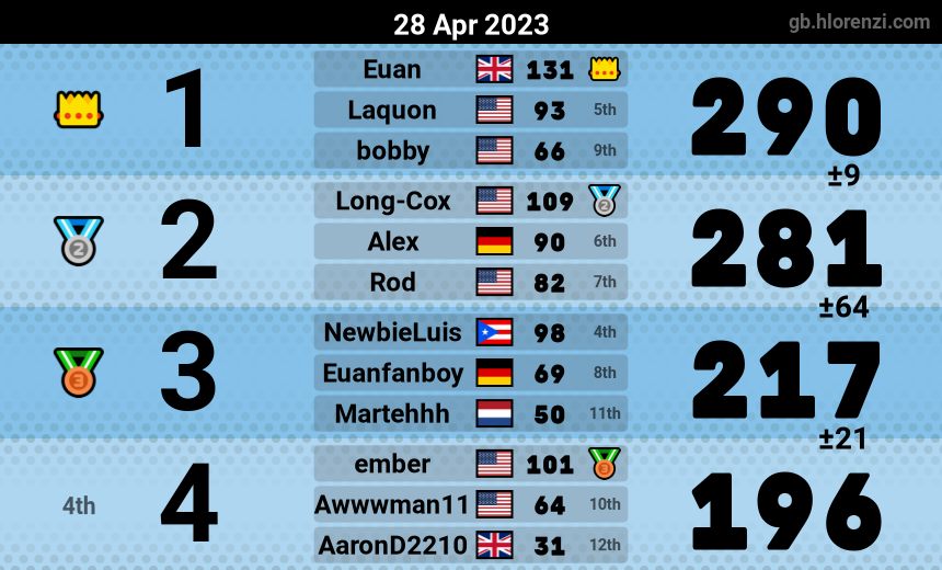 mogi results image
