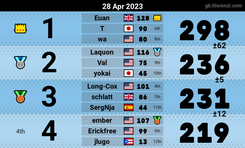 mogi results image
