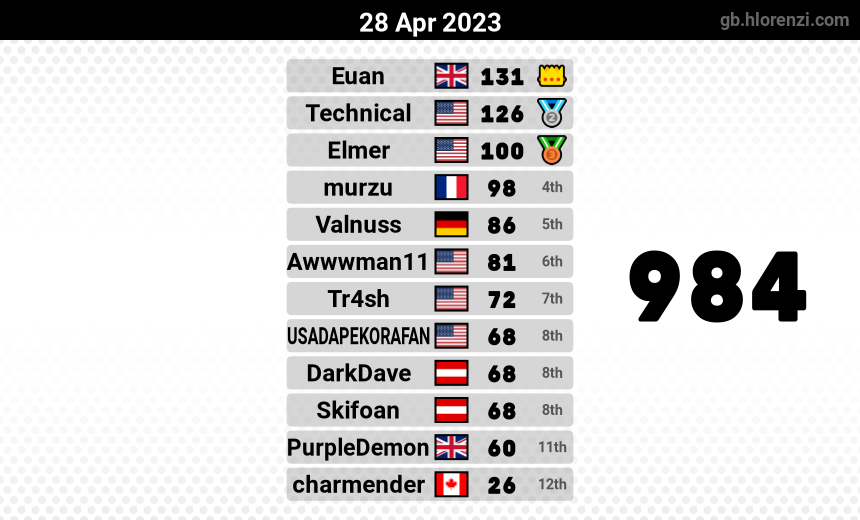mogi results image