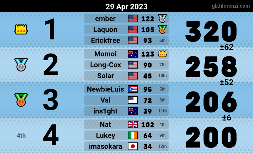 mogi results image
