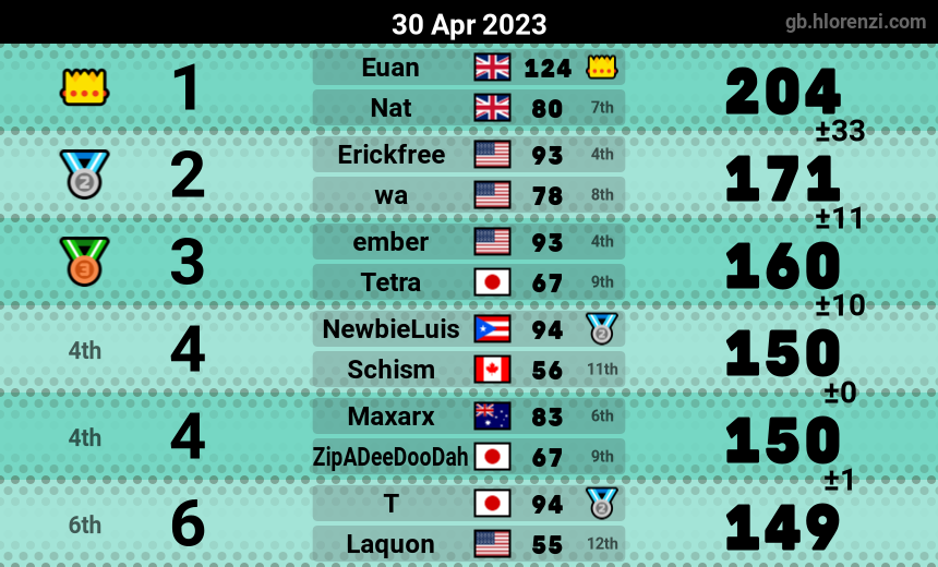 mogi results image