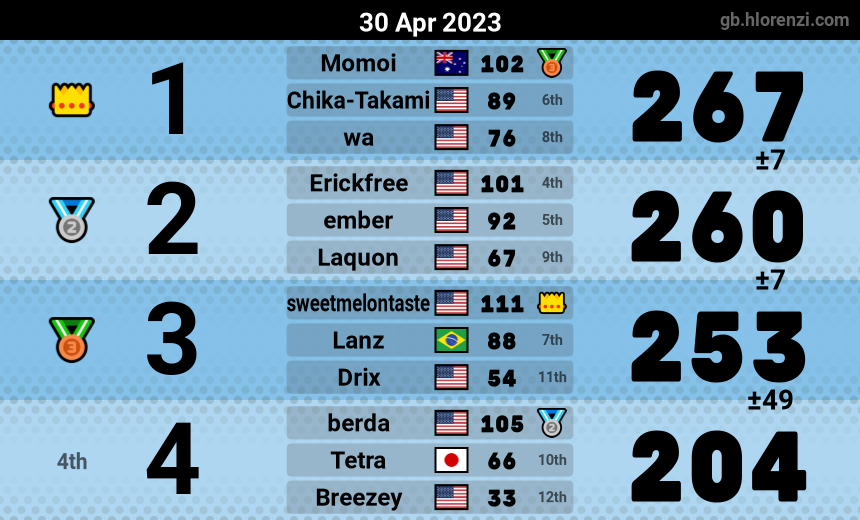 mogi results image