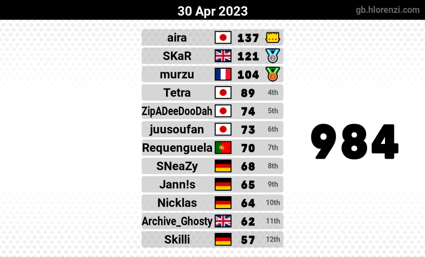 mogi results image