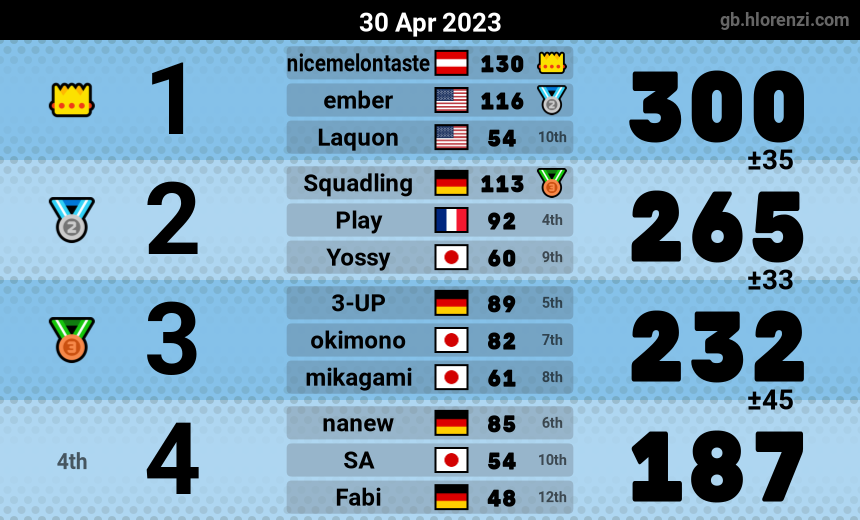 mogi results image