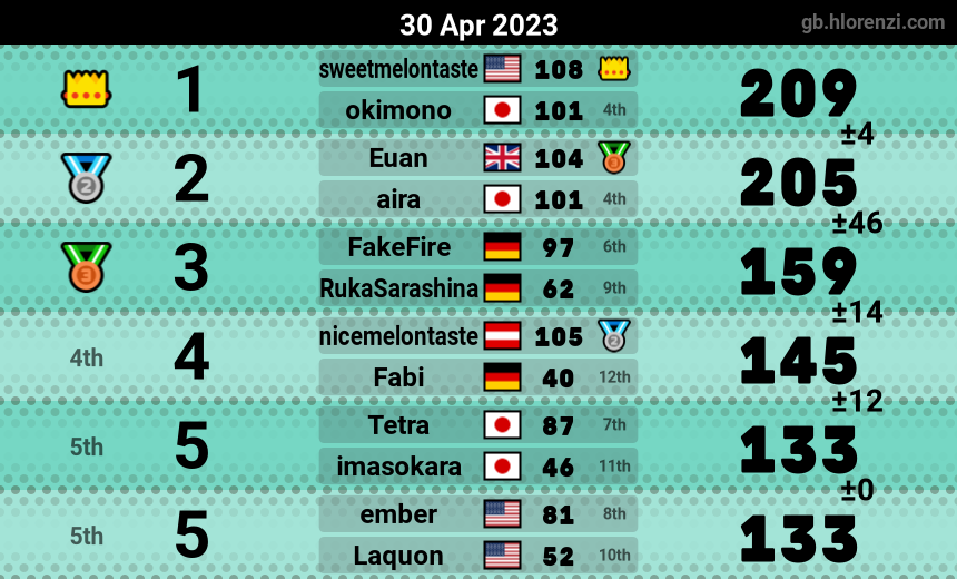mogi results image
