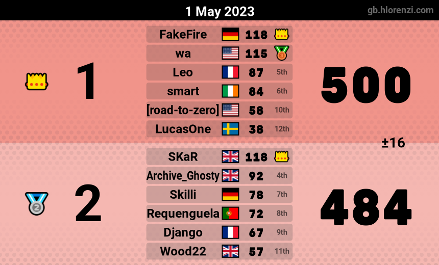 mogi results image