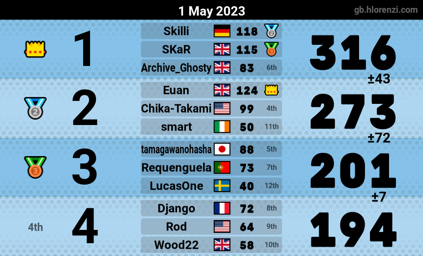 mogi results image