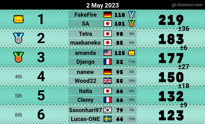 mogi results image