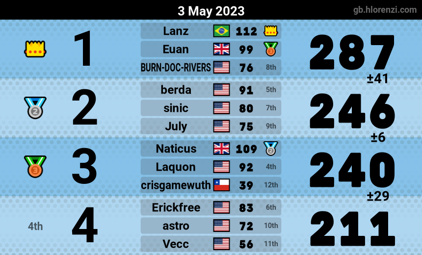 mogi results image