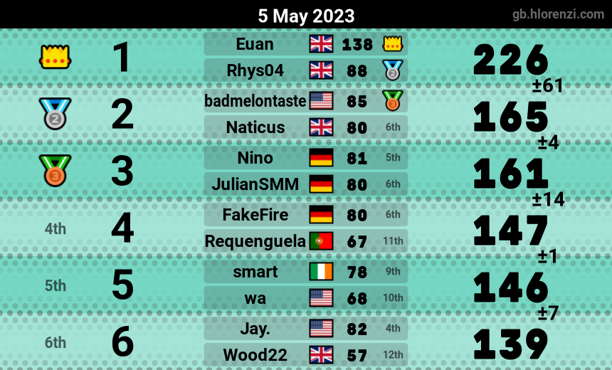 mogi results image