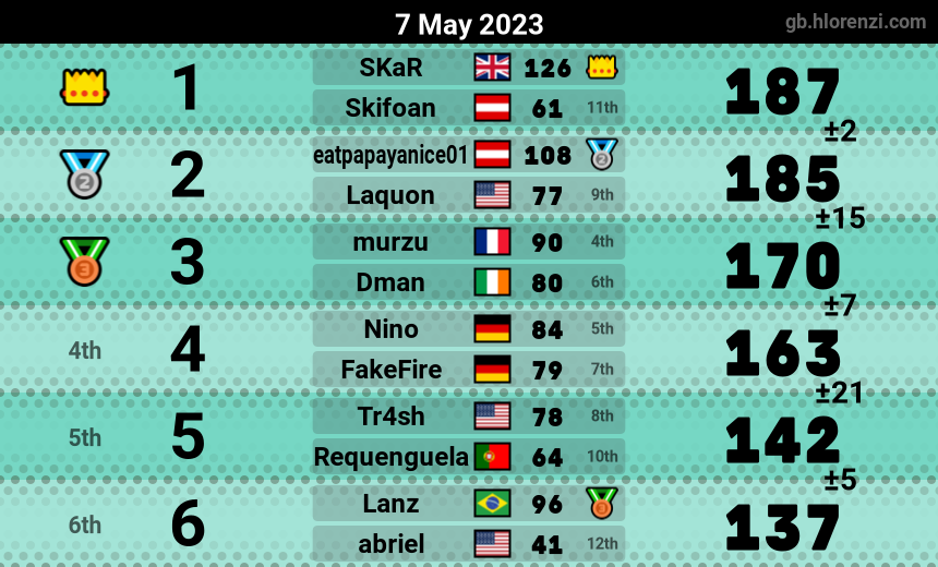 mogi results image