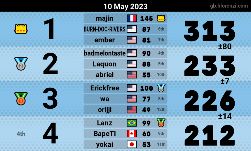 mogi results image