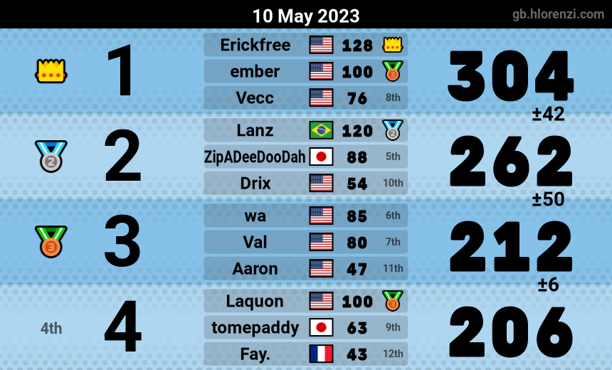 mogi results image