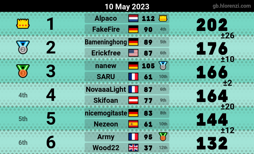 mogi results image