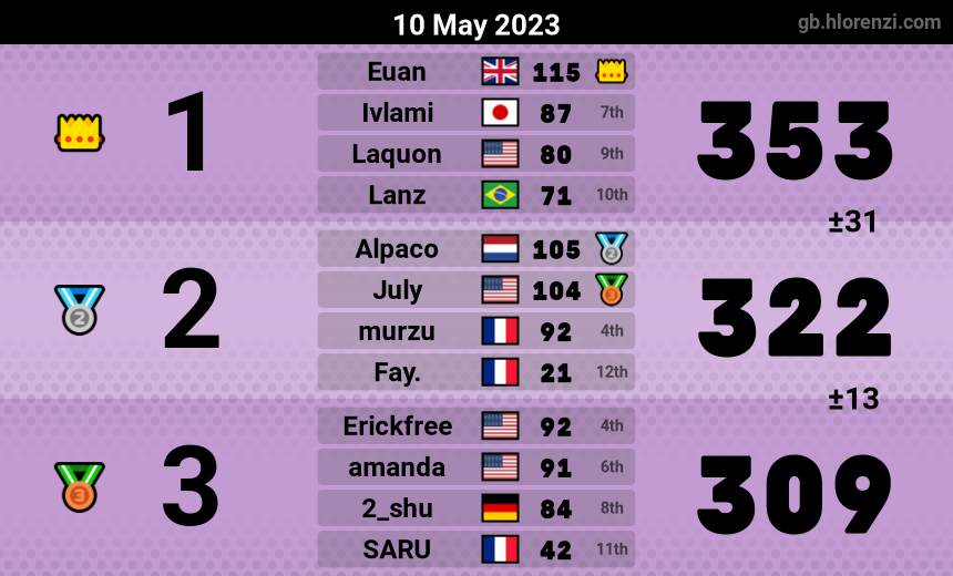 mogi results image
