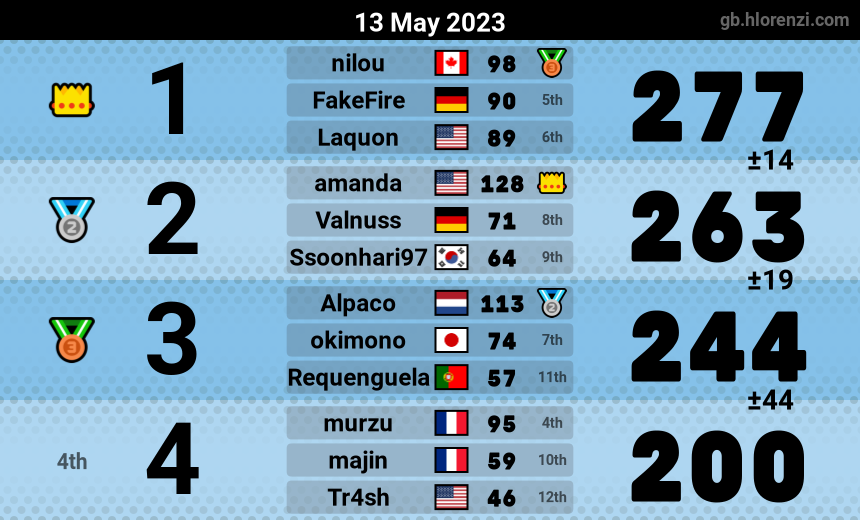 mogi results image