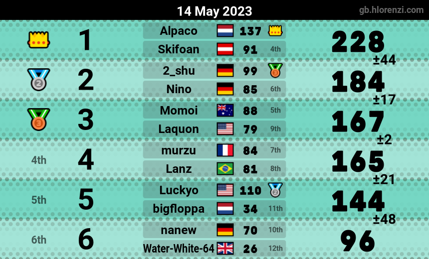 mogi results image