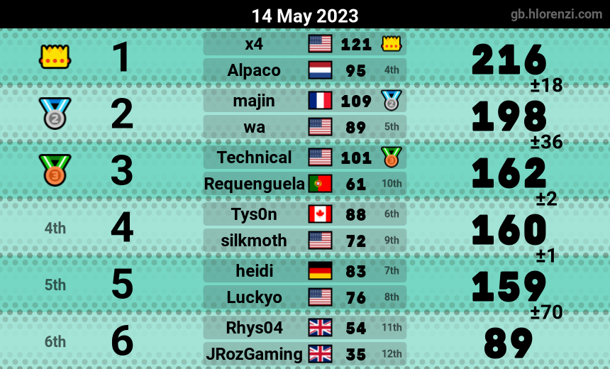 mogi results image