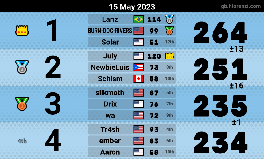 mogi results image