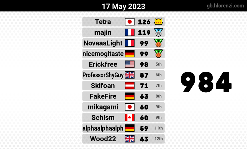 mogi results image
