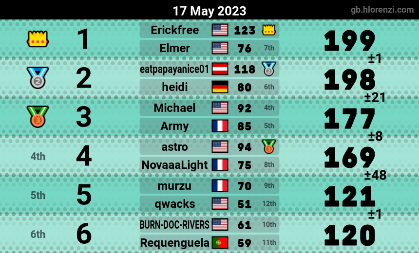 mogi results image