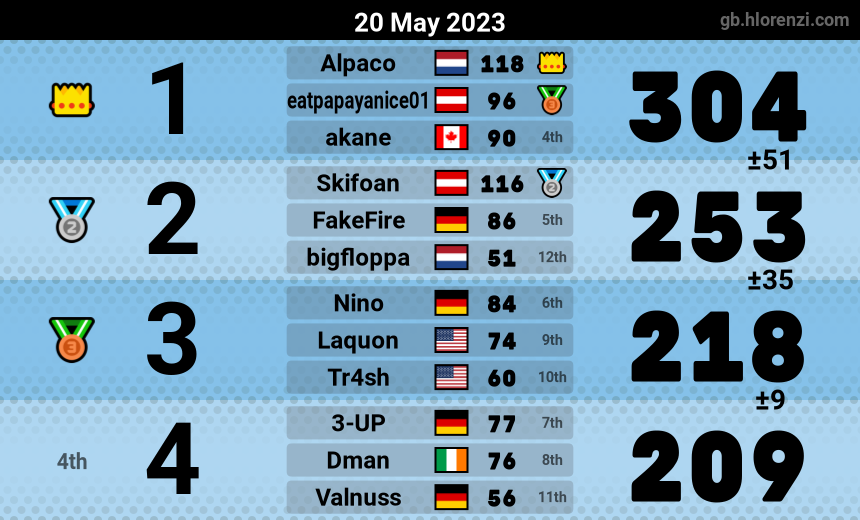 mogi results image