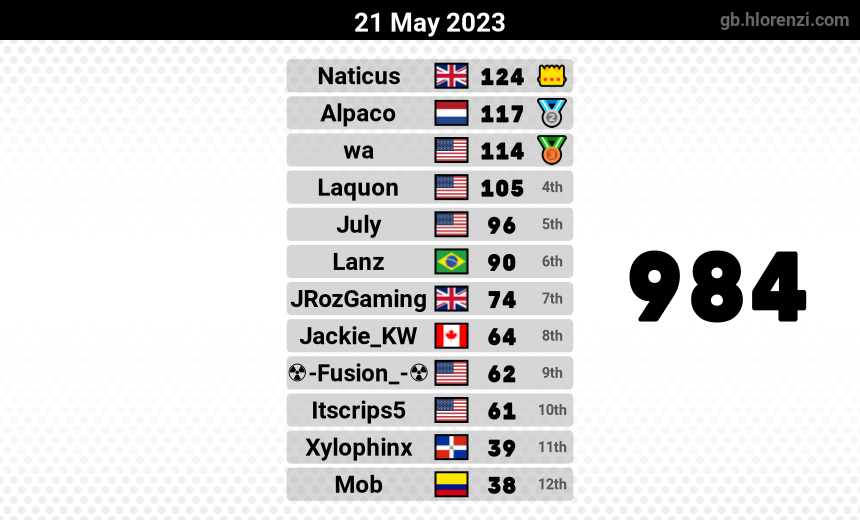 mogi results image