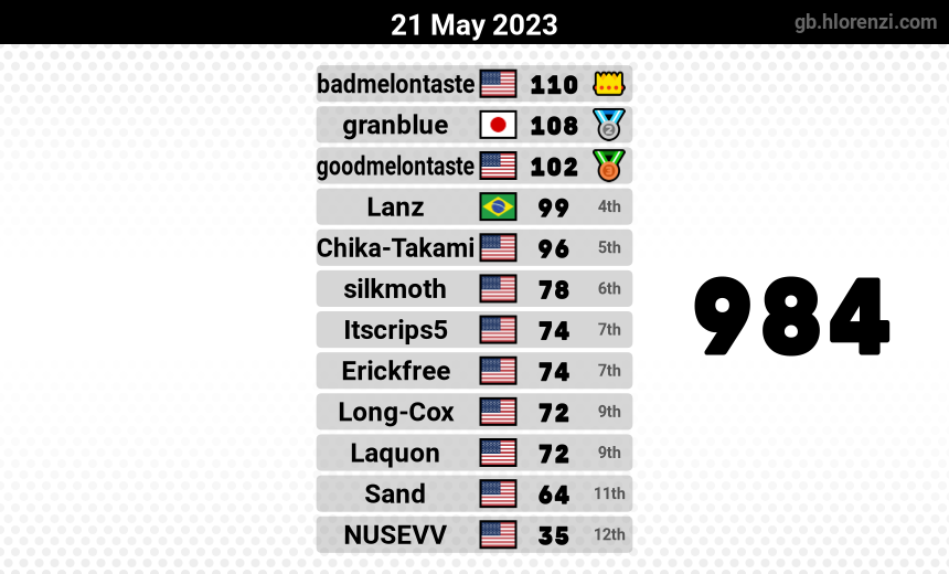mogi results image