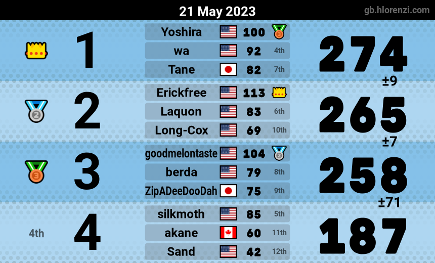 mogi results image