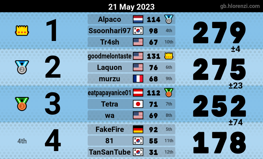 mogi results image