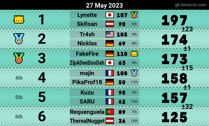 mogi results image