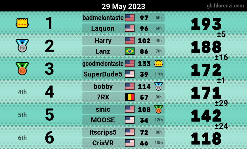 mogi results image