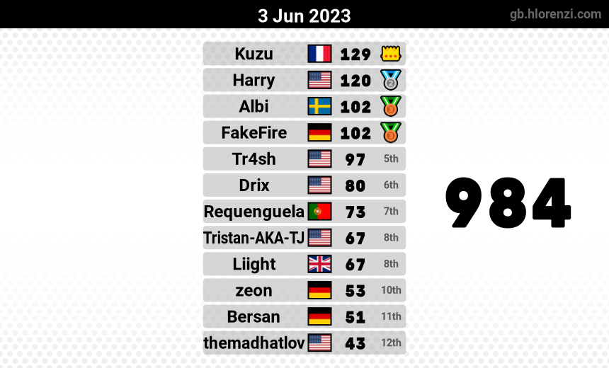 mogi results image